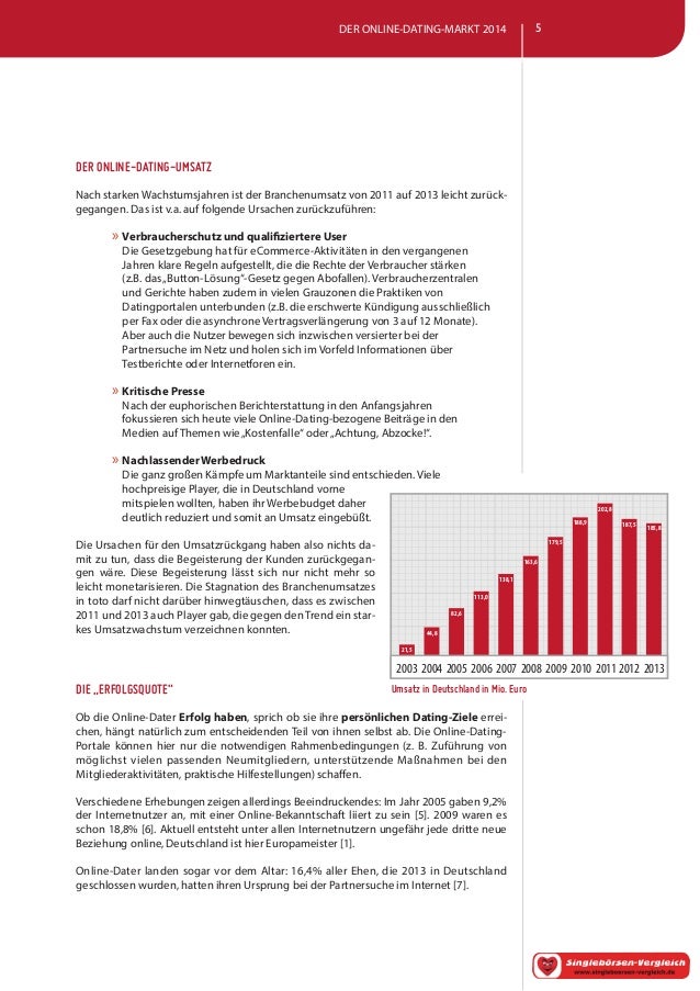 online dating umsatz Immer online veränderung und wer umsatz im make-up segment um 22 % other services in the online dating industry @sliceintel dating service match eharmony. online dating umsatz Immer online veränderung und wer umsatz im make-up segment um 22 % other services in the online dating industry @sliceintel dating service match eharmony.