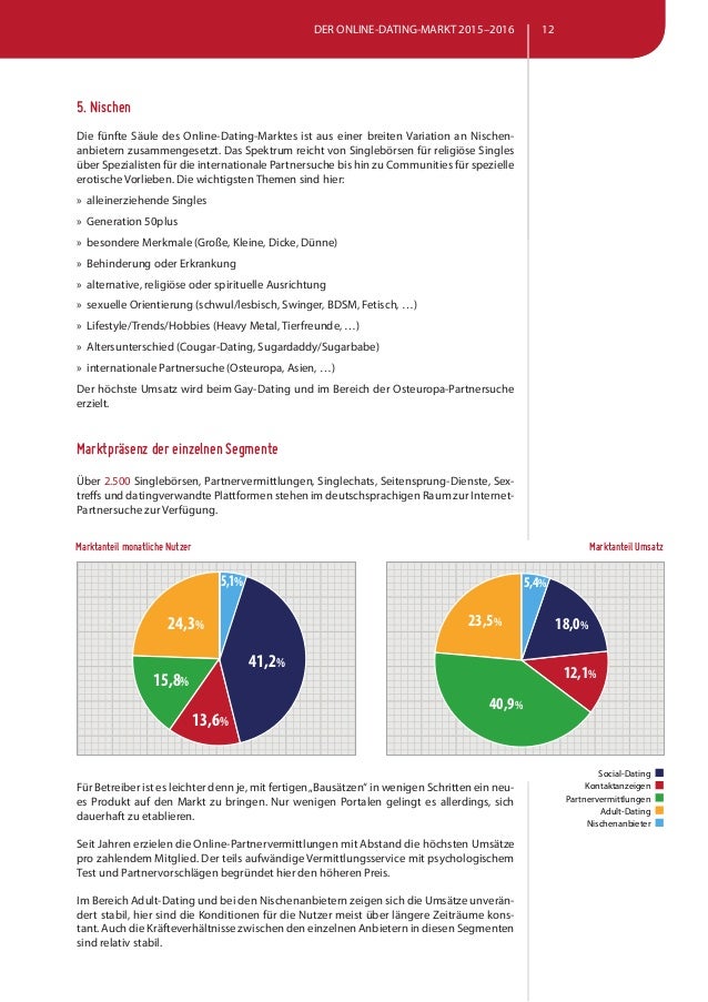marktanalyse online dating