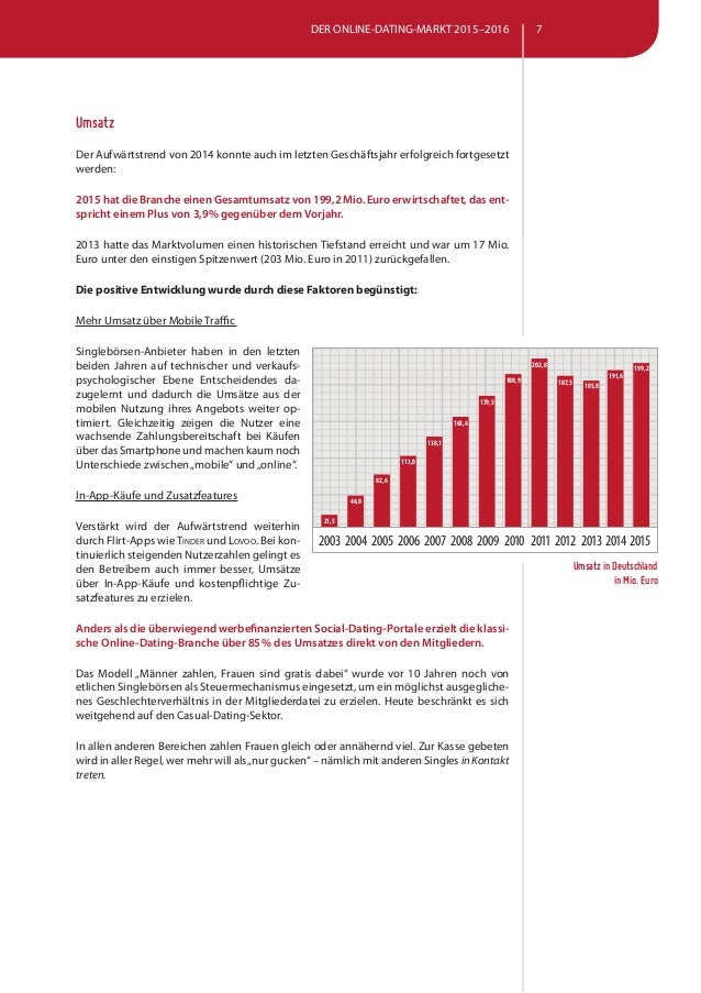 die besten kostenlosen dating seiten