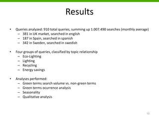 Results
• Queries analyzed: 910 total queries, summing up 1.007.490 searches (monthly average)
– 381 in UK market, searched in english
– 187 in Spain, searched in spanish
– 342 in Sweden, searched in swedish
• Four groups of queries, classified by topic relationship
– Eco-Lighting
– Lighting
– Recycling
– Energy savings
• Analyses performed:
– Green terms search volume vs. non-green terms
– Green terms ocurrence analysis
– Seasonality
– Qualitative analysis
10
 