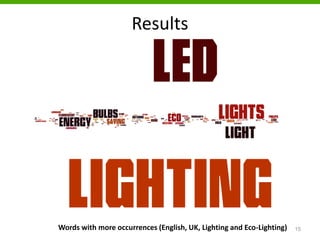 Results
15Words with more occurrences (English, UK, Lighting and Eco-Lighting)
 