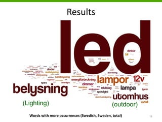 Results
Words with more occurrences (Swedish, Sweden, total) 16
(Lighting) (outdoor)
 