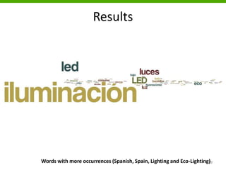 Results
19Words with more occurrences (Spanish, Spain, Lighting and Eco-Lighting)
 