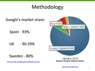 Methodology
Google's market share:
Spain - 93%
UK - 90.39%
Sweden - 80%
7
(Source: http://googlesystem.blogspot.com.es/)
http://seo.ericanfly.com
 