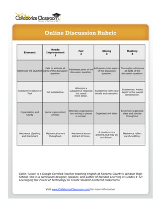 Online discussion-rubric
