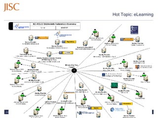 Hot Topic: eLearning 