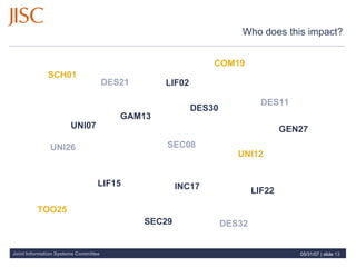Who does this impact?  SCH01 LIF02 UNI07 SEC08 DES11 UNI12 GAM13 LIF15 INC17 COM19 DES21 LIF22 TOO25 UNI26 GEN27 SEC29 DES30 DES32 