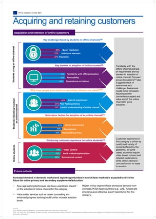 Online education in India: 2021
Acquiring and retaining customers
Acquisition and retention of online customers
34% Query resolution
33% Individual attention
32% Flexibility
Key challenges faced by students in offline channels[38]
Key barriers to adoption of online courses[39]
31% Familiarity with offlineeducation
31% Accessibility
30% Dependence on internet
Why have people who intend to use online channel, not usedit?[40]
46% Lack of requirement
33%
34% Poor Pastexperience
Lack of understanding of online channel
Studentsusinganofflinechannel
43% Home environment
41%
40% Reduced travel time
Convenience
Motivation factors for adoption of an online channel[41]
Enhancing customer experience for online students[42]
49% Video content
47% Need in-depth explanations
46% Summarized content
Studentsintendingtoadopt
anonlinechannel
Onlinestudents
Customer experience in
this category is driven by
quality and variety of
content offered by the
platforms. In some
cases, students require
video based content and
detailed explanations,
while others demand
concise format for ease
in revision.
Familiarity with the
offline channel and lack
of requirement are key
barriers to adoption of
online channel. Focused
group discussions[37] also
suggested lack of
awareness as a
challenge. Awareness
needs to be increased,
focusing on the
convenience aspect and
value add of the online
channel to grow
adoption.
Future outlook
Increased demand in domestic market and export opportunities in select Asian markets is expected to drive the
future for online primary and secondary supplemental education
• New age learning techniques can have a significant impact •
on the adoption of online channel for this category
• Value added services such as career counselling and
enhanced progress tracking could further increase adoption
levels
Players in this segment have witnessed demand from
overseas; West Asian countries (e.g.- UAE, Kuwait) are
emerging as an attractive export opportunity for this
category.
Source:
[37]- Nielsen Primary Research, Online education users and non-users N=40
[38], [39], [40], [41], [42]-Nielsen Primary Survey, Online education users N=3608: respondents included students and parents of students consuming online primary and
secondary education
 