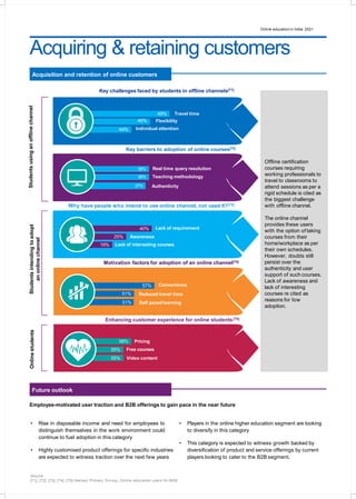 Online education in India: 2021 31
Source:
[71], [72], [73], [74], [75]-Nielsen Primary Survey, Online education users N=3608
Acquisition and retention of online customers
58% Pricing
55% Free courses
55% Video content
49% Travel time
44%
46% Flexibility
Individual attention
Key challenges faced by students in offline channels[71]
Key barriers to adoption of online courses[72]
37% Authenticity
38% Real time query resolution
38% Teaching methodology
Why have people who intend to use online channel, not used it?[73]
40% Lack of requirement
19%
25% Awareness
Lack of interesting courses
Studentsusinganofflinechannel
57% Convenience
51% Reduced travel time
51% Self paced learning
Motivation factors for adoption of an online channel[74]
Enhancing customer experience for online students[75]
Studentsintendingtoadopt
anonlinechannel
Onlinestudents
Offline certification
courses requiring
working professionals to
travel to classrooms to
attend sessions as per a
rigid schedule is cited as
the biggest challenge
with offline channel.
The online channel
provides these users
with the option oftaking
courses from their
home/workplace as per
their own schedules.
However, doubts still
persist over the
authenticity and user
support of such courses.
Lack of awareness and
lack of interesting
courses re cited as
reasons for low
adoption.
Future outlook
Employee-motivated user traction and B2B offerings to gain pace in the near future
• Rise in disposable income and need for employees to
distinguish themselves in the work environment could
continue to fuel adoption in this category
• Highly customised product offerings for specific industries
are expected to witness traction over the next few years
• Players in the online higher education segment are looking
to diversify in this category
• This category is expected to witness growth backed by
diversification of product and service offerings by current
players looking to cater to the B2B segment.
Acquiring & retaining customers
 
