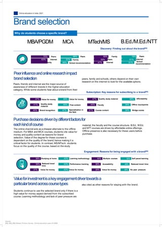 Online education in India: 2021
Brand selection
peers, family and schools, others depend on their own
research on the internet to look for the available options.
Why do students choose a specific brand?
MBA/PGDM MCA
Peerinfluenceandonlineresearchimpact
brandselection
Peers, friends and internet are the major source of
awareness of different brands in the higher education
category. While some students hear about a brand from their
59% Family 49% School recommendation 47% Internet 61%
70% Peers 88% Peers 69% Family 78% Peers
63% Internet 57% Family 59% Peers 61% Internet
School
recommendation
MTech/MS B.Ed./M.Ed./NTT
Discovery: Finding out about the brand[84]
Subscription: Key reasons for subscribing to a brand[85]
47% Value for money
41% Quality study
material
40% Brand recognition
49% Value for money
49% Free content
47% Specialization in
the field
47% Quality study material
44% Faculty
41% Course content
48% Affordability
39% Offline touchpoints
39% Bridge course
The online channel acts as a cheaper alternate to the offline
medium. For MBA and MCA courses, students cite value for
money and quality content as reasons for brand
selection. Value of the degree for these courses is
dependent on the quality of the brand, hence making it a
critical factor for students. In contrast, MS/MTech. students
focus on the quality of the course, based on the study
material, the faculty and the course structure. B.Ed., M.Ed.
and NTT courses are driven by affordable online offerings.
Offline presence is also necessary for these users before
purchase.
Purchasedecisionsdrivenbydifferentfactorsfor
eachkindofcourse
Engagement: Reasons for being engaged with a brand[86]
38% Studying at home
38% Reduced travel
time
37% Value for money
43% Learning methodology
43% Performance tracking
43% Value for money
44% Multiple courses
38% Accessibility
38% Value for money
52% Self paced learning
48% Reduced travel time
48% No peer pressure
Students continue to use the selected brand only if there is a
high value for money aspect derived from the subscribed
course. Learning methodology and lack of peer pressure are
also cited as other reasons for staying with the brand.
Valueforinvestmentisakeyengagementdrivertowardsa
particularbrandacrosscoursetypes
Source:
[84], [85], [86]-Nielsen Primary Survey, Online education users N=3608
 