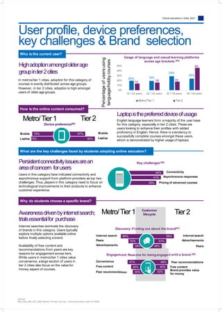 Online education in India: 2021
44%
20% 19%
29%
24%
14
%
16
%
18
%
46
%
0%
10%
20%
30%
40%
50%
30.1-40 years18.1-22 years 22.1-25 years 25.1-30 years
Metro/Tier 1 Tier2
Percentageofusersusing
language/hobbycourses
Usage of language and casual learning platforms
across age brackets [94]
User profile, device preferences,
key challenges & Brand selection
Who is the current user?
However, in tier 2 cities, adoption is high amongst
users of older age groups.
Highadoptionamongstolderage
groupintier2cities
In metros/tier 1 cities, adoption for this category of
courses is evenly distributed across age groups.
How is the online content consumed?
Laptopisthepreferreddeviceofusage
English language learners form a majority of the user base
for this category, especially in tier 2 cities. These are
users looking to enhance their profiles with added
proficiency in English. Hence, there is a tendency to
successfully complete courses amongst these users,
which is demonstrated by higher usage of laptops.
What are the key challenges faced by students adopting online education?
Persistentconnectivityissuesarean
areaofconcern forusers
Users in this category have indicated connectivity and
asynchronous support from platform providers as top two
challenges. Thus, players in this category need to focus on
technological improvements to their products to enhance
customer experience.
Why do students choose a specific brand?
explore multiple options available online
before finally selecting a brand.
Availability of free content and
recommendations from peers are key
reasons for engagement across tiers.
While users in metros/tier 1 cities value
convenience, a large section of users in
tier 2 cities also focus on the value for
money aspect of courses.
Awarenessdrivenbyinternetsearch;
trialsessentialfor purchase
Internet searches dominate the discovery
of brands in this category. Users typically
Metro/Tier1
Device preference[95]
Tier2
67%
84%
Mobile 74%
Laptop 75%
Mobile
Laptop
41%
39%
Key challenges[96]
Pricing of advanced courses
Connectivity
Asynchronous responses
Customer
lifecycle
56%
51%
48%
Internet search
Advertisements
Peers
60%Internet search
Peers
Advertisements
52%
39%
Engagement:Reasons for being engaged witha brand [98]
Discovery: Finding out about the brand[97]
46% Peer recommendations
45% Free content
42%
Brand provides value
for money
Convenience
Free content
Peer recommendation %
47%
40%
35
Metro/Tier1 Tier2
Source:
[94], [95], [96], [97], [98]-Nielsen Primary Survey, Online education users N=3608
 