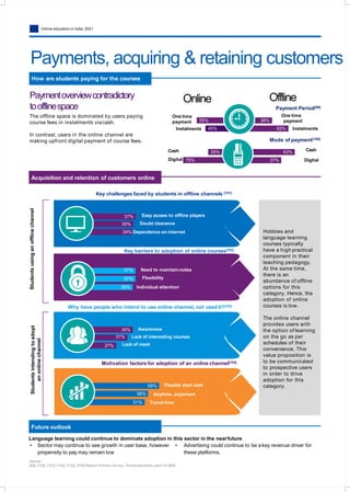 Online education in India: 2021
Payments, acquiring & retaining customers
How are students paying for the courses
The offline space is dominated by users paying
course fees in instalments viacash.
In contrast, users in the online channel are
making upfront digital payment of course fees.
Paymentoverviewcontradictory
toofflinespace
Online Offline
Payment Period[99]
38%
One time
payment
One time
payment 55%
Instalments 45% 62% Instalments
Mode of payment[100]
63% Cash
37% Digital
25%Cash
Digital 75%
Acquisition and retention of customers online
37%
35%
Easy access to offline players
Doubt clearance
34% Dependence on internet
Key challenges faced by students in offline channels [101]
Key barriers to adoption of online courses[102]
37%
35%
37% Need to maintainnotes
Flexibility
Individual attention
Why have people who intend to use online channel, not usedit?[103]
35% Awareness
27%
31% Lack of interesting courses
Lack of need
Studentsusinganofflinechannel
68% Flexible start date
56%
51% Travel time
Anytime, anywhere
Motivation factors for adoption of an online channel[104]
Studentsintendingtoadopt
anonlinechannel
Hobbies and
language learning
courses typically
have a high practical
component in their
teaching pedagogy.
At the same time,
there is an
abundance of offline
options for this
category, Hence, the
adoption of online
courses is low.
The online channel
provides users with
the option of learning
on the go as per
schedules of their
convenience. This
value proposition is
to be communicated
to prospective users
in order to drive
adoption for this
category.
Future outlook
propensity to pay may remain low
Source:
[99], [100], [101], [102], [103], [104]-Nielsen Primary Survey, Online education users N=3608
Language learning could continue to dominate adoption in this sector in the nearfuture
• Sector may continue to see growth in user base, however • Advertising could continue to be a key revenue driver for
these platforms.
 