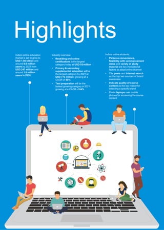 Highlights
India’s online education
market is set to grow to
USD 1.96 billion and
around 9.6 million
users by 2021 from
USD 247 million and
around 1.6 million
users in 2016
Industry overview:
• Reskilling and online
certifications is the largest
category today at USD 93million
• Primary & secondary
supplemental education willbe
the largest category by 2021 at
USD 773 million, growing at a
CAGR of 60%
• Test preparation will be the
fastest growing category in 2021,
growing at a CAGR of 64%
India’s online students:
• Perceive convenience,
flexibility with commencement
dates and variety of study
material are key motivational
factors to adopt online channel
• Cite peers and internet search
as the top two sources of brand
awareness
• Indicate quality of course
content as the top reasonfor
selecting a specific brand
• Prefer laptops over mobile
phones for accessing thecourse
content
 