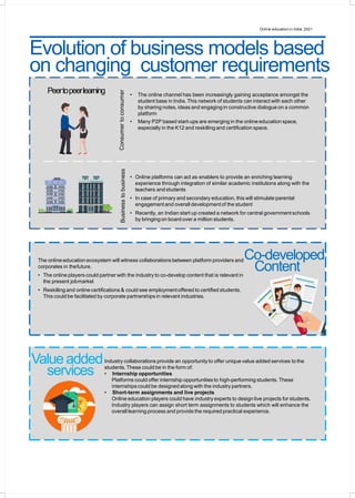 Online education in India: 2021 47
The online education ecosystem will witness collaborations between platform providers and
corporates in thefuture.
• The online players could partner with the industry to co-develop content that is relevant in
the present jobmarket
• Reskilling and online certifications & could see employment offered to certified students.
This could be facilitated by corporate partnerships in relevant industries.
• Online platforms can act as enablers to provide an enriching learning
experience through integration of similar academic institutions along with the
teachers andstudents
• In case of primary and secondary education, this will stimulate parental
engagement and overall developmentof the student
• Recently, an Indian start up created a network for central government schools
by bringingon board over a million students.
Co-developed
Content
Peertopeerlearning • The online channel has been increasingly gaining acceptance amongst the
student base in India. This network of students can interact with each other
by sharing notes, ideas and engaging in constructive dialogue on a common
platform
• Many P2P based start-ups are emerging in the online education space,
especially in the K12 and reskilling and certification space.
Industry collaborations provide an opportunity to offer unique value added services to the
students. These could be in the form of:
• Internship opportunities
Platforms could offer internship opportunities to high-performing students. These
internshipscould be designed along with the industry partners.
• Short-term assignments and live projects
Online education players could have industry experts to design live projects for students.
Industry players can assign short term assignments to students which will enhance the
overall learning process and provide the required practical experience.
Valueadded
services
ConsumertoconsumerBusinesstobusiness
Evolution of business models based
on changing customer requirements
 