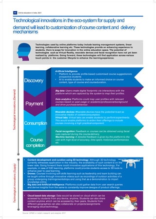 Online education in India: 202148
Technologies used by online platforms today include leaning management systems, linear
learning, collaborative learning etc. These technologies provide an enhancing experience to
students, there is scope for innovation in the online education space. The potential of
technologies such as Virtual Reality, wearable devices and facial recognition have not yet been
realized by platforms. Going forward, these technologies will find application across various
touch points in the customer lifecycle to enhance the learning experience.
Technologicalinnovations(Demand)Technologicalinnovations(Supply)
Technologicalinnovations intheeco-systemforsupplyand
demandwillleadtocustomizationofcoursecontentand delivery
mechanisms
Discovery
Payment
Consumption
Course
completion
Artificial Intelligence
• Platform to provide profile-based customised course suggestionsto
prospective students
• AI to enable students to make an informed choice on course
content, type of course and courseduration.
Big data: Users create digital footprints via interactions with the
platform which are captured by the system to map their profiles.
Data analytics: Platforms could map user profiles with relevant
courses based on past usage or academic/professionalbackground
and drive purchase behaviour.
Wearable devices: Wearable devices have the potential to act as
innovative media of contentconsumption.
Virtual labs: Virtual labs can enable students to perform experiments.
This would enable platforms to widen their offerings to include
courses involving a high practicalcomponent.
Facial recognition: Feedback on courses can be obtained using facial
cues captured during the coursedelivery.
Machine learning: A detailed feedback is given by the platform to the
user with high level of accuracy, time spent, historical performances
etc.
• Content development and curation using 3D technology: Although 3D technology
currently witnesses application in the industry, the availability of such content is on the
lower side. Going forward there could innovative applications of this technology. For
example, in case of C2C learning, platforms could provide students access to 3D tools to
enhance peer to peerlearning.
• Drones: Courses involving soft skills learning such as leadership and team building can
be taught online through innovative videos such as recordings of outdoor activities of a
group undergoing trainings/workshops and using that as a demonstration to impart
knowledge online
• Big data and Artificial Intelligence: Platforms could gather data from user search queries
and derive insights from the same to constantly improve designs of product offerings.
• Cloud based data storage: Data would be stored on cloud which can be
accessed by students from any device, anytime. Students can also share
content anytime which can be accessed by their peers. Students from
different geographies can also collaborate on projects/assignments
leveraging cloud technology.
Source: KPMG in India's research and analysis 2017
 