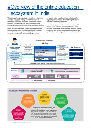 Overview of the online education
ecosystem in India
The online platform providers play a pivotal role in the online
education ecosystem. Initially, the platform served as
enablers by connecting prospective students and content
providers. In recent times, the platform providers have
increasingly played the role of content providers and curators.
Online education in India has a mix of dedicated online only
and offline players with an online presence. C2C business
models have also emerged where the platform connects
prospective teachers and students. B2B offerings are
prevalent in higher education, where institutions offer
degree/diploma courses to students through their own
platforms or third party aggregators.
Corporate tie-ups assist in co-creation of industry certified
content, which enhances overall acceptance of online
education amongst the target user base. Improved internet
connectivity and adoption of digital payment options have
significantly aided in the growth of online education in India.
Revenue models in online education
In the current ecosystem, students are
charged on the basis of type of
courses/subscriptions and nature of accesson
the platform. In case of a tutor marketplace,
the content providers operate on a revenue
sharing model, wherein a percentage of the
subscription fees paid by students isdeducted
by the platform ascommission.
COURSE
SUBSCRIPTION
based on one-time
transaction, where
students pay per course
subscribed
PAY PER
SESSION/MODULE
Students are charged
basis duration of
usage/ number of
modules accessed
FREEMIUM/
UPGRADES
Students are provided
with free samples
initially and chargedfor
the completecourse
CONTENT
SHARING
Students are encouraged
to share educational
content on the platform
and charged basis
consumption of
shared content
ADVERTISING
COMISSION
In case of tutor
marketplaces, additional
commission is charged
to tutors who choose to
be featured by the
platform
Source: KPMG in India research & analysis 2017
• Course content
• Evaluation & feedback
• Certificates & degrees
• Customer supportRevenue sharing
Delivery of
educational content
and services
Degree/Diploma
courses offered
Content update
Information flow Flow of money
Corporate partnerships
Co-creation of content
Enablers
Internet
service
providers
OEMsSupporting
Infrastructure
ConsumersContent Providers
Create and provide
content to online
platforms
Source: KPMG in India's research & analysis 2017
Faculty/Professors
Educational institutions
Content publishers
Freelancers
C2C model: Content generated, curated and consumed by individuals
PGs,
banks
and FIs
Online education ecosystem
B2C Model
Course fee/
Subscription fee
Product/Services
information
Learning
requirements
Job seekers
K 12 students
Working professionals
College students
Affiliates
Promoting courses provided byplatforms
Marketplace
platforms
Horizontal/ Vertical
players
Online players
Role played
Content Generators/
Curators Interface
providers
 
