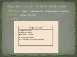 Class diagram for FORGOT PASSWORD:
Attributes: Recovery mail id, mobile verification, recovery question.
Methods: change password
Diagram:
 