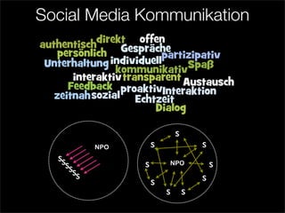 Social Media Kommunikation




                          s
           NPO       s         s
  ss
    ss           s       NPO       s
      ss                       s
                     s
                         s s
 