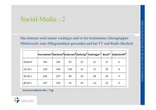 Social-Media - 2

Das Internet wird immer wichtiger und ist bei bestimmten Altersgruppen
Mittlerweile zum Alltagsmedium geworden und hat TV und Radio überholt:




 durchschnittliche Min./ Tag
 