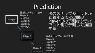 動作フロー
Server	
  
Net	
  
Channel	
  
Render	
  
Engine	
  
Controller	
   Predic@on	
  
Net	
  
Channel	
  
Client	
  
Render!	
  
Snapshot	
   Snapshot	
  
Predic@on	
  from	
  
snapshot	
  
Command	
  
 