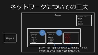 ネットワークについての⼯工夫
Server	
  
Player	
  A	
  
Master	
  snapshot	
  
Player	
  B:	
  
	
  pos[0]=A,	
  	
  
	
  pos[1]=B,	
  
	
  pos[2]=C,	
  
	
  health=H	
  
Snapshot1	
  
Player	
  B:	
  
	
  pos[0]=A,	
  	
  
	
  pos[1]=B,	
  
	
  pos[2]=C,	
  
	
  health=D	
  
Ack	
  
Snapshot1	
  
Player	
  B:	
  
	
  pos[0]=A,	
  	
  
	
  pos[1]=B,	
  
	
  pos[2]=C,	
  
	
  health=D	
  
?	
  
Snapshot1	
  
Player	
  B:	
  
	
  pos[0]=A,	
  	
  
	
  pos[1]=E,	
  
	
  pos[2]=C,	
  
	
  health=H	
  
次の送信時には、Ackされていないところから	
  
最新のフレームまで送信	
  
 