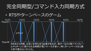 完全同期型/キー⼊入⼒力力同期⽅方式
•  格ゲーなど
F1	
   F2	
   F3	
   F4	
   F5	
   F6	
  
キー	
  
PlayerA	
  
PlayerB	
  
 