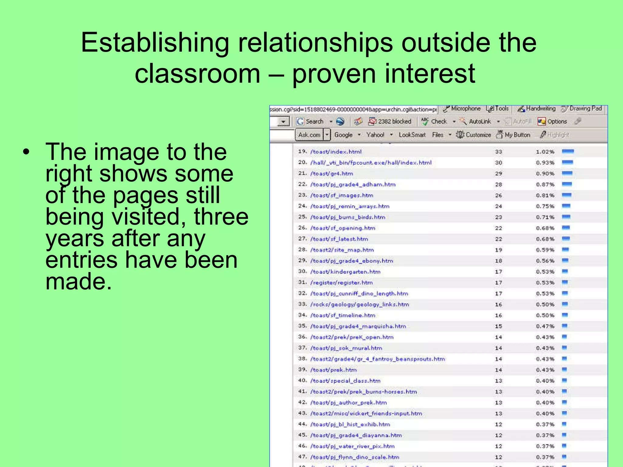 Establishing relationships outside the classroom – proven interest  The image to the right shows some of the pages still being visited, three years after any entries have been made.  