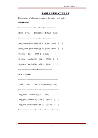 ONLINE JOB PORTAL
TABLE STRUCTURES
The structure of all tables included in the project is as under:-
1.INTERVIEW
+-----------+-------------+------+-----+---------+-------+
| Field | Type | Null | Key | Default | Extra |
+-----------+-------------+------+-----+---------+-------+
| can_uname | varchar(50) | YES | MUL | NULL | |
| com_name | varchar(50) | YES | MUL | NULL | |
| iv_date | date | YES | | NULL | |
| iv_time | varchar(20) | YES | | NULL | |
| iv_place | varchar(50) | YES | | NULL | |
+-----------+-------------+------+-----+---------+-------+
2.EMPLOYER
+----------+-------------+------+-----+---------+-------+
| Field | Type | Null | Key | Default | Extra |
+----------+-------------+------+-----+---------+-------+
| emp_name | varchar(50) | NO | PRI | | |
| emp_pass | varchar(50) | YES | | NULL | |
| emp_web | varchar(50) | YES | | NULL | |
+----------+-------------+------+-----+---------+-------+
37
 