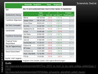 Screenshots: Dwdl.de
© Martin Krauß, 29.11.2012 / http://outofmessel.wordpress.com




                                                                Quelle:
                                                                http://www.dwdl.de/zahlenzentrale/38017/ivw_32012_so_hoch_ist_die_harte_auflage_wirklich/page_1
                                                                8.html
                                                                http://www.dwdl.de/zahlenzentrale/37875/bildde_schwaecher_abendblatt_verliert_massiv/
 