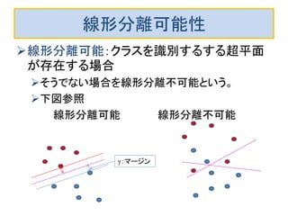 線形分離可能性
線形分離可能：クラスを識別するする超平面
が存在する場合
そうでない場合を線形分離不可能という。
下図参照
線形分離可能 線形分離不可能
γ：マージン
 