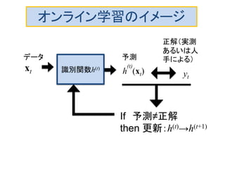 識別関数h(t)
データ
xt
正解（実測
あるいは人
手による）
yt
予測
h
(t)
(xt)
If 予測≠正解
then 更新：h(t)→h(t+1)
オンライン学習のイメージ
 
