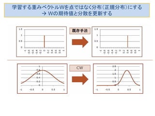 学習する重みベクトルWを点ではなく分布（正規分布）にする
 Wの期待値と分散を更新する
 