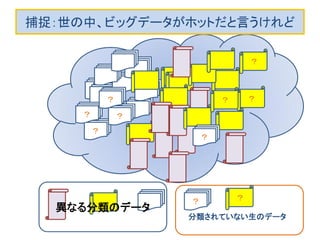 捕捉：世の中、ビッグデータがホットだと言うけれど
？
？
？ ？
？
？
異なる分類のデータ
？
？
？
？
分類されていない生のデータ
 
