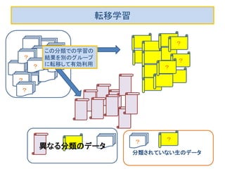 転移学習
？
？
？
？
？
？
異なる分類のデータ
？
？
？
？
分類されていない生のデータ
この分類での学習の
結果を別のグループ
に転移して有効利用
 