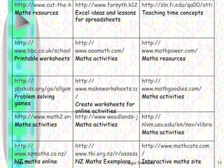 http:// www.mathcats.com / Interactive maths site http:// www.tki.org.nz/r/assessment/exemplars/maths/index_e.php NZ Maths Exemplars http:// www.nzmaths.co.nz / NZ maths online  http:// nlvm.usu.edu/en/nav/vlibrary.html Maths activities http://www.woodlands-junior.kent.sch.uk/maths/index.html Maths activities http://www.math2.org/ Maths activities http:// www.mathgoodies.com / Maths activities http:// www.makeworksheets.com/activityofweek / Create worksheets for online activities http:// pbskids.org/go/allgames.html Problem solving games http:// www.mathpower.com / Maths resources  http:// www.aaamath.com / Maths activities http:// www.bbc.co.uk/schools/numbertime/print/index.shtml Printable worksheets  http://sln.fi.edu/qa00/attic3/ Teaching time concepts http://www.forsyth.k12.ga.us/kadkins/spreadsheet.htm Excel ideas and lessons for spreadsheets http://www.cut-the-knot.org/Curriculum/index.shtml Maths resources 