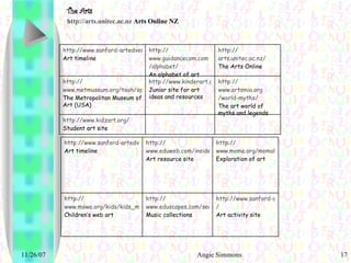 The Arts http:// arts.unitec.ac.nz  Arts Online NZ http:// www.kidzart.org / Student art site http:// www.artsmia.org /world-myths/ The art world of myths and legends http://www.kinderart.com/artspeak/artart3.shtml Junior site for art ideas and resources http:// www.metmuseum.org/toah/splash.htm The Metropolitan Museum of Art (USA) http:// arts.unitec.ac.nz / The Arts Online http:// www.guidancecom.com /alphabet/ An alphabet of art http://www.sanford-artedventures.com/study/timeline.html Art timeline http://www.sanford-artedventures.com / Art activity site http:// www.eduscapes.com/seeds/music.html Music collections http:// www.mowa.org/kids/kids_main.html Children’s web art http:// www.moma.org/momalearning/artsafari/index.html Exploration of art http:// www.eduweb.com/insideart/index.html Art resource site http://www.sanford-artedventures.com/study/timeline.html Art timeline 