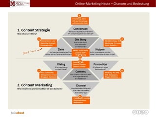Besser gefunden werden > Wie werde ich gefunden?
Die Kunst des zielorientierten Online-Marketings
• Content Management
– Inhalte kundenorientiert aufbereiten (Content Strategie)
› Fokus: Was will oder braucht der Kunde?
– Inhalte zielorientiert aufbereiten (Content Marketing)
› Fokus: Der Kunde soll aktiv werden
• Die customer journey nach dem AIDA-Prinzip
– Attention > Die Aufmerksamkeit des Kunden wecken
– Interest > Das Interesse des Kunden wecken
– Desire > Den Kaufwunsch beim Kunden wecken
– Action > Den Kunden zum Kauf bewegen
Online-Marketing Heute – Chancen und Bedeutung
 