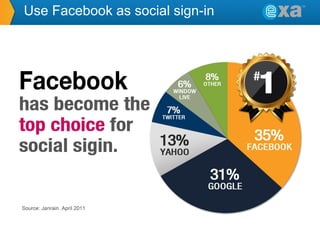Use Facebook as social sign-in

 