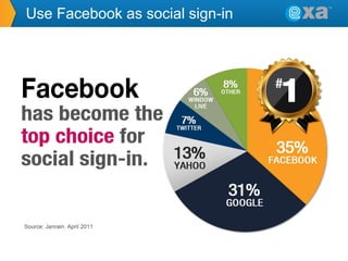 Use Facebook as social sign-in

 