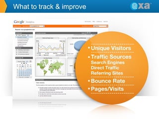 What to track & improve

 