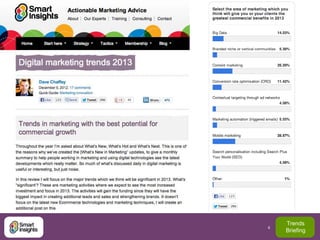Online Marketing Trends 2014