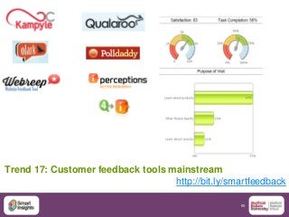 60
Trend 17: Customer feedback tools mainstream
http://bit.ly/smartfeedback
 