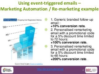 67
Using event-triggered emails –
Marketing Automation / Re-marketing example
 1. Generic branded follow-up
email :
+10% ...