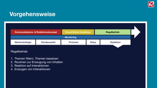 Vorgehensweise

     Kommunikations- & Redaktionskonzept   Social Media Guidelines       Regelbetrieb

                                           Monitoring

     Markenstrategie      Kanalauswahl        Prozesse           Setup      Redaktion



Regelbetrieb

1.   Themen ﬁltern, Themen besetzen
2.   Routinen zur Erzeugung von Inhalten
3.   Reaktion auf Interaktionen
4.   Erzeugen von Interaktionen
 