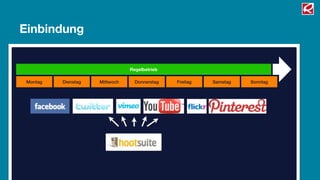 Shitstorm & Social Media PR-Management
Am Rande des Wahnsinns
 