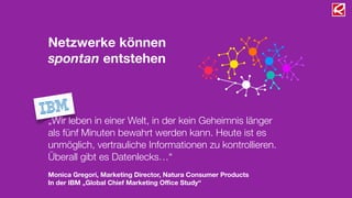 Anreiz                       Produktivität

  Funktioniert nur bei einfachen, mechanischen Aufgaben –
schon bei einfachsten kognitiven Tasks, scheitert diese Logik.
 