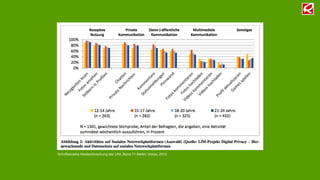 Schriftenreihe Medienforschung der LfM, Band 71 Berlin: Vistas, 2012
 