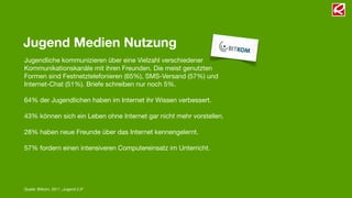 Jugend Medien Nutzung
Jugendliche kommunizieren über eine Vielzahl verschiedener
Kommunikationskanäle mit ihren Freunden. Die meist genutzten
Formen sind Festnetztelefonieren (65%), SMS-Versand (57%) und
Internet-Chat (51%). Briefe schreiben nur noch 5%.

64% der Jugendlichen haben im Internet ihr Wissen verbessert.

43% können sich ein Leben ohne Internet gar nicht mehr vorstellen.

28% haben neue Freunde über das Internet kennengelernt.

57% fordern einen intensiveren Computereinsatz im Unterricht.




Quelle: Bitkom, 2011 „Jugend 2.0“
 