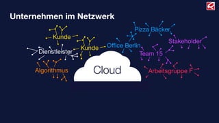Unternehmen im Netzwerk
                                      Pizza Bäcker
           Kunde
                                                   Stakeholder
                      Kunde   Oﬃce Berlin
      Dienstleister                      Team 15

     Algorithmus         Cloud             Arbeitsgruppe F
 