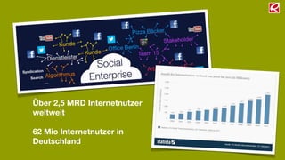 Über 2,5 MRD Internetnutzer
weltweit

62 Mio Internetnutzer in
Deutschland
 